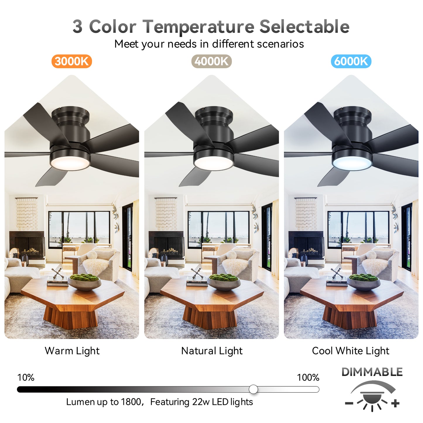 Modern Gold Flush White ABS Ceiling Fan Light 42 inch Gold with White Blades